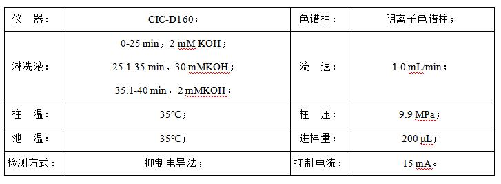 石油水中甲酸、乙酸、丙酸和氯離子檢測(cè)
