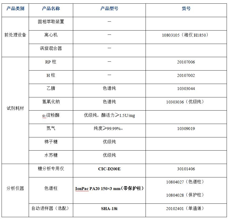 ?大豆粉中棉子糖、水蘇糖的分析